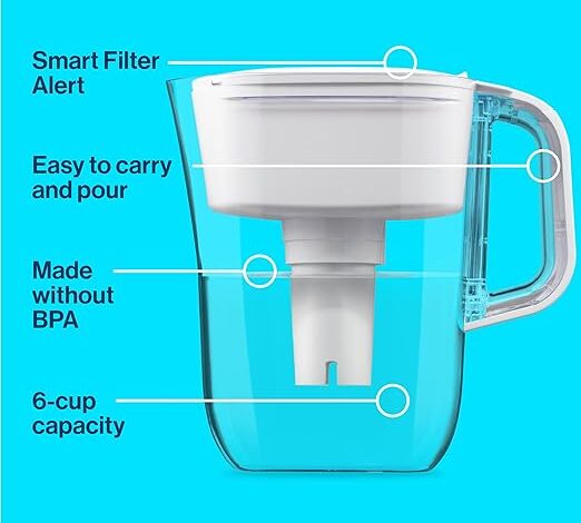 The Ultimate Guide to the Best Water Filter Pitchers in 2024