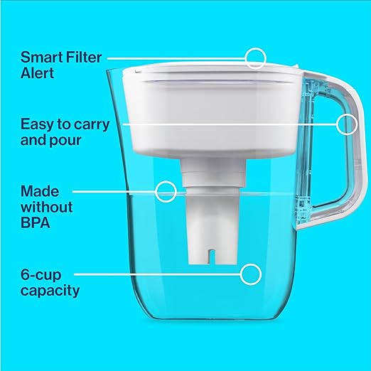 The Ultimate Guide to the Best Water Filter Pitchers in 2024